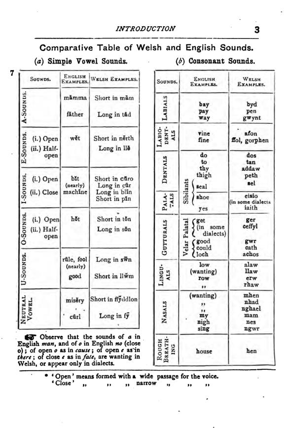 F7186_welsh-grammar-for-schools-1_e-anwyl_1907_003.tif