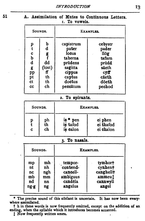 F7196_welsh-grammar-for-schools-1_e-anwyl_1907_013.tif