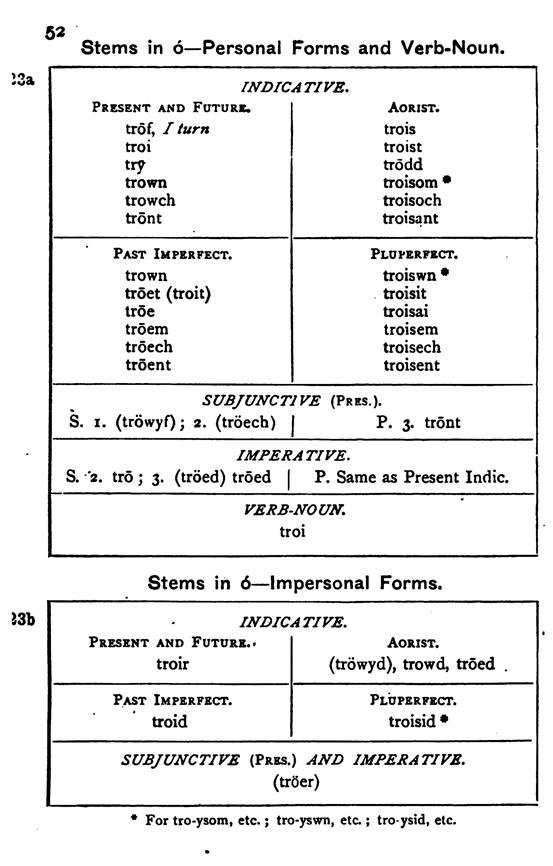 F7235_welsh-grammar-for-schools-1_e-anwyl_1907_052.tif