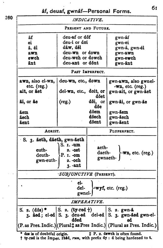 F7244_welsh-grammar-for-schools-1_e-anwyl_1907_061.tif