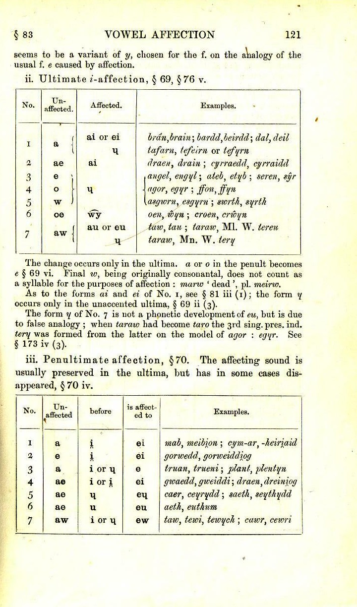 1651_jmj_welsh_grammar_1913_121