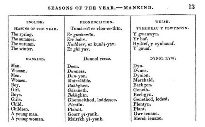 A chart of seasons of the year

AI-generated content may be incorrect.