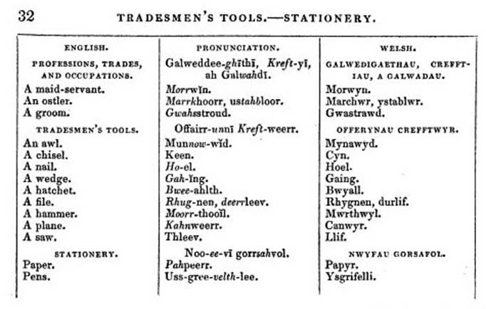 A close-up of a list of tools

AI-generated content may be incorrect.