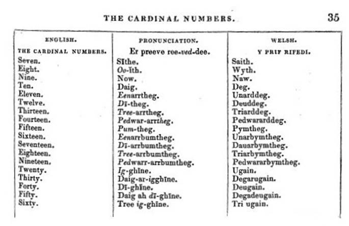 A close-up of a chart

AI-generated content may be incorrect.