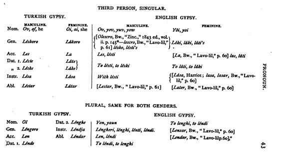 E6785b_dialect-of-the-english-gypsies_1875_043