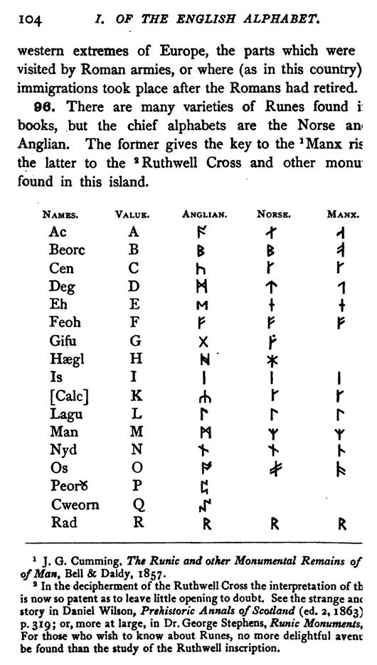 E6112_philology-of-the-english-tongue_earle_1879_3rd-edition_104.tif