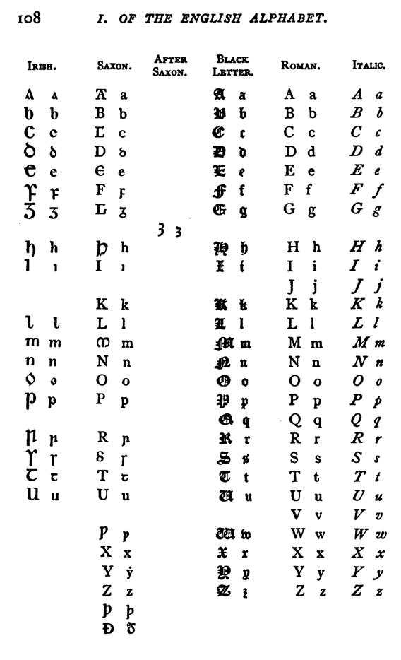 E6116_philology-of-the-english-tongue_earle_1879_3rd-edition_108.tif