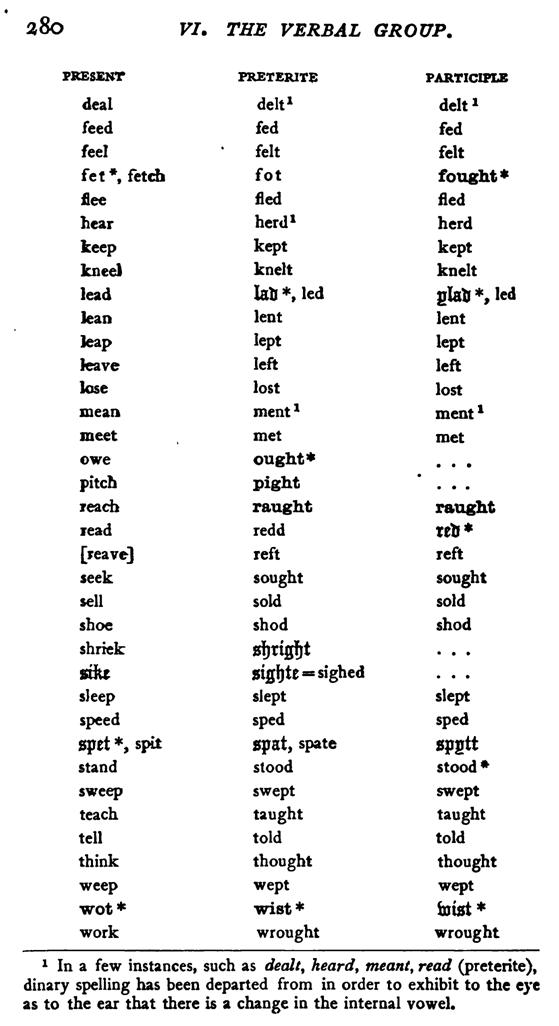 E6288_philology-of-the-english-tongue_earle_1879_3rd-edition_280.tif