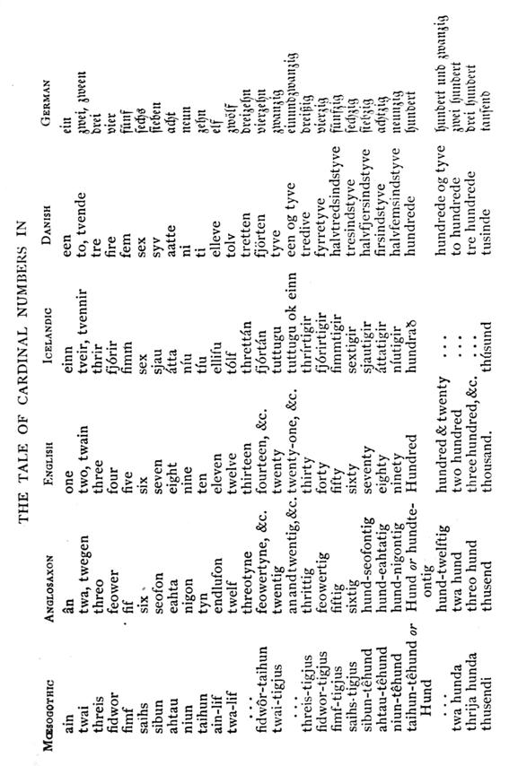 E6436_philology-of-the-english-tongue_earle_1879_3rd-edition_429.tiff