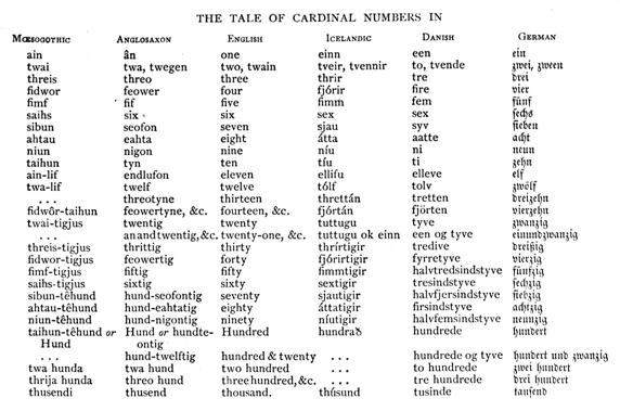 E6436b_philology-of-the-english-tongue_earle_1879_3rd-edition_429.tiff