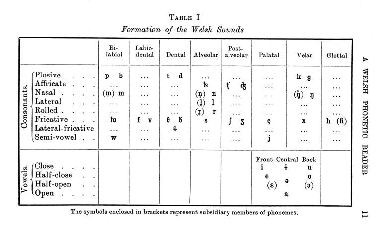 F6486_welsh-phonetic-reader_stephen-jones_1926_011.jpg