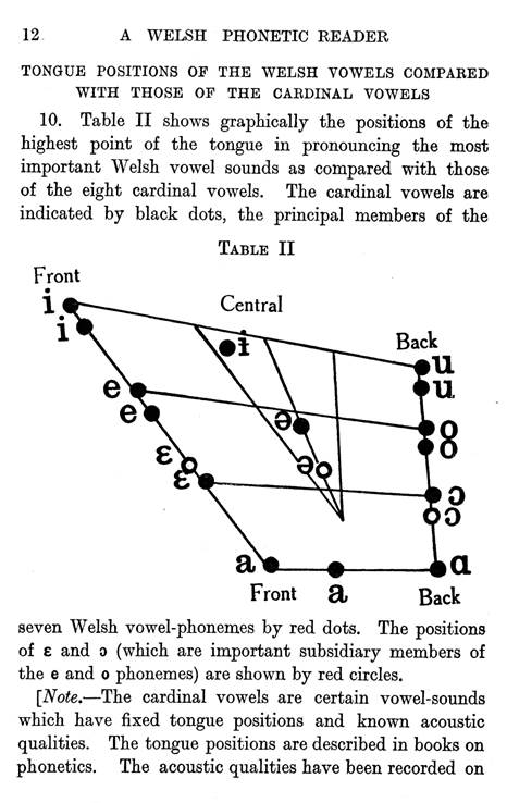 F6487_welsh-phonetic-reader_stephen-jones_1926_012.jpg